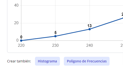 Ojiva Online Creador De Polígono De Frecuencias Acumuladas Gratis