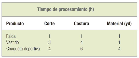 Ejercicios resueltos de programación lineal con Solver+descarga archivos