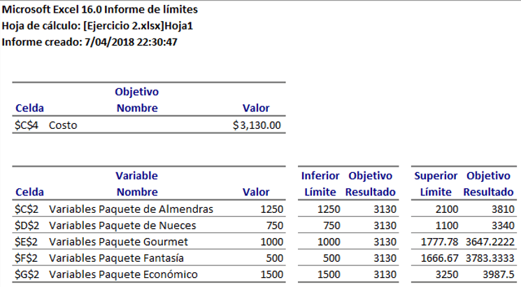 informe de límites 2