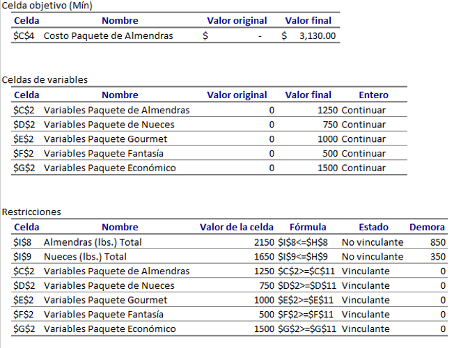 informe de respuestas 2