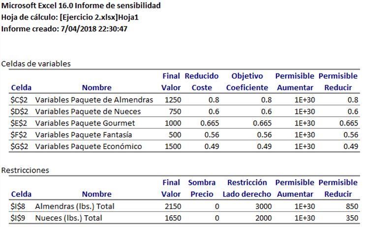 informe de sensibilidad 2