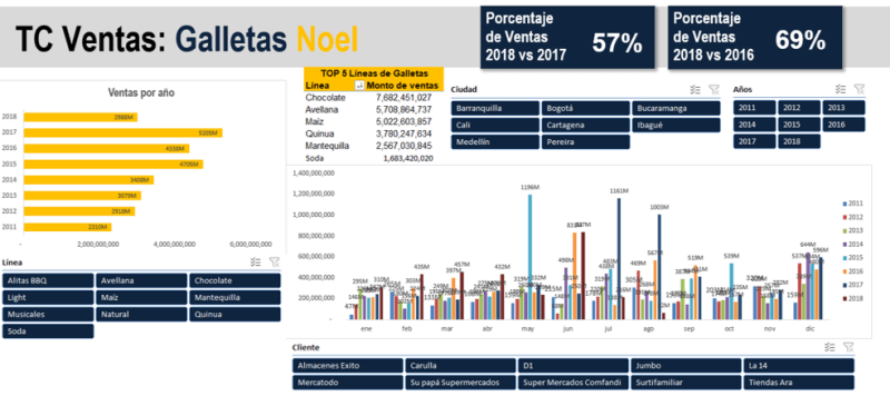 ingenio empresa dashboard