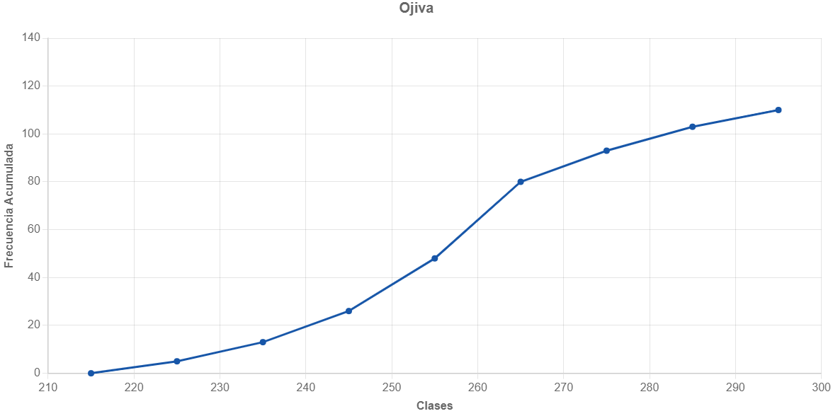 ojiva online