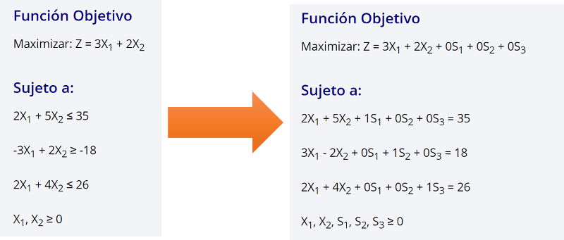 pasar a modelo estándar ejemplo