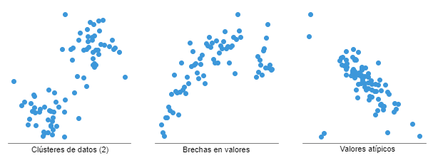 patrones en los puntos de un diagrama de dispersión