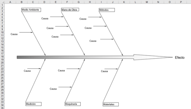 plantilla causa efecto excel Isixsigma