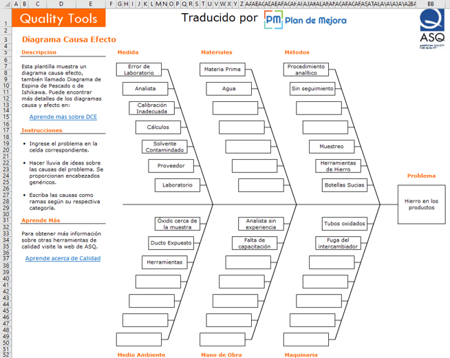 plantilla causa efecto excel QT