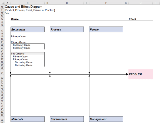 plantilla causa efecto excel Vertex