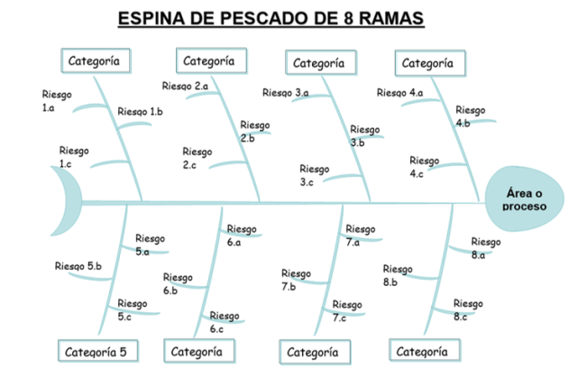 plantilla causa efecto excel word Gobierno de España
