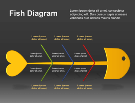 plantillas de diagrama de Ishikawa