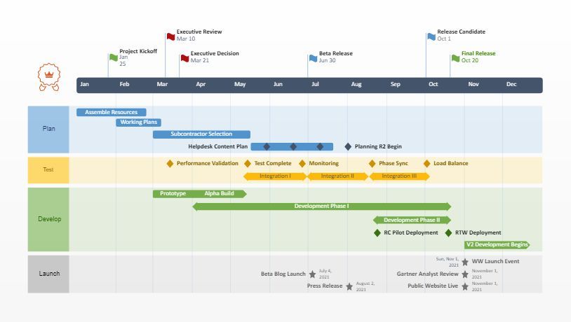 plantilla diagrama de gantt en power point