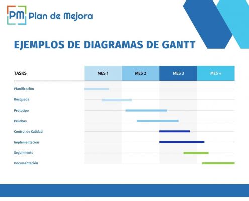 portada ejemplos Diagrama de Gantt