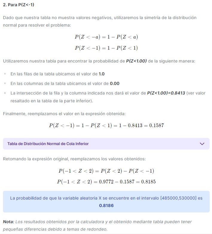 procedimiento de distribución normal