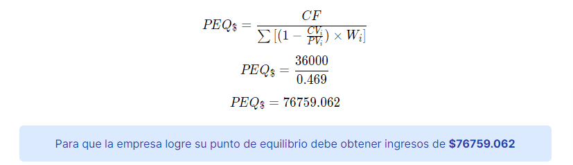punto de equilibrio multiproducto