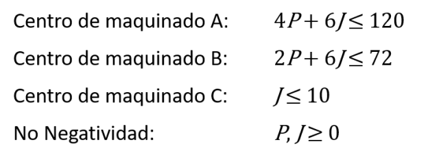 ecuaciones de restricciones