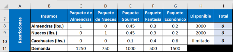 Cómo resolver un problema de programación lineal con Solver