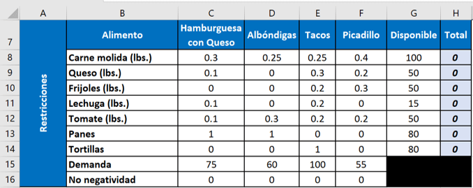restricciones excel