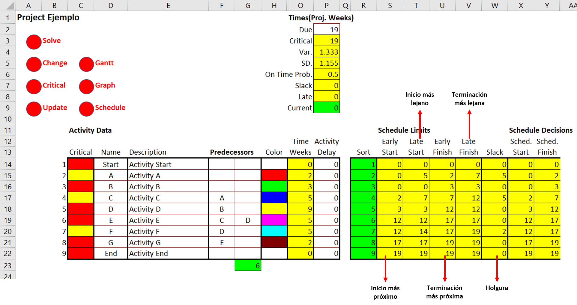 project management