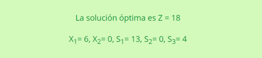 resultado ejercicio