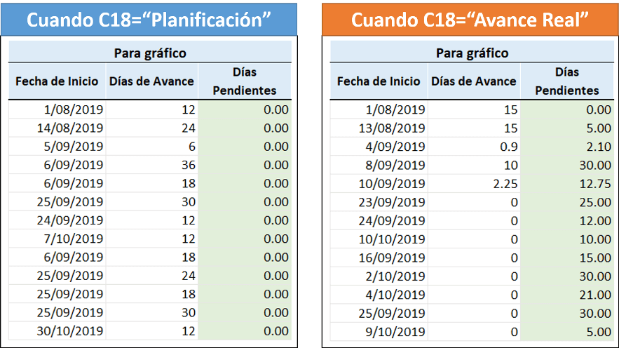 carta gantt en excel