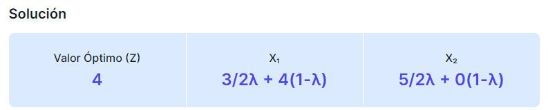 resultado método gráfico