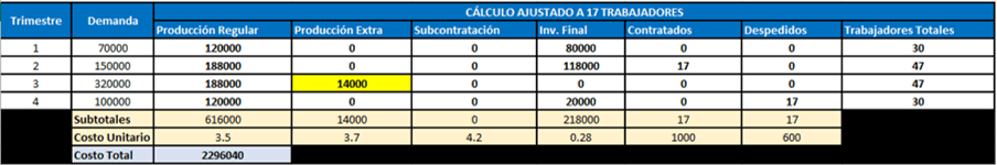 solución 1 entera