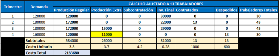 Ejercicios resueltos de plan agregado de producción con solver