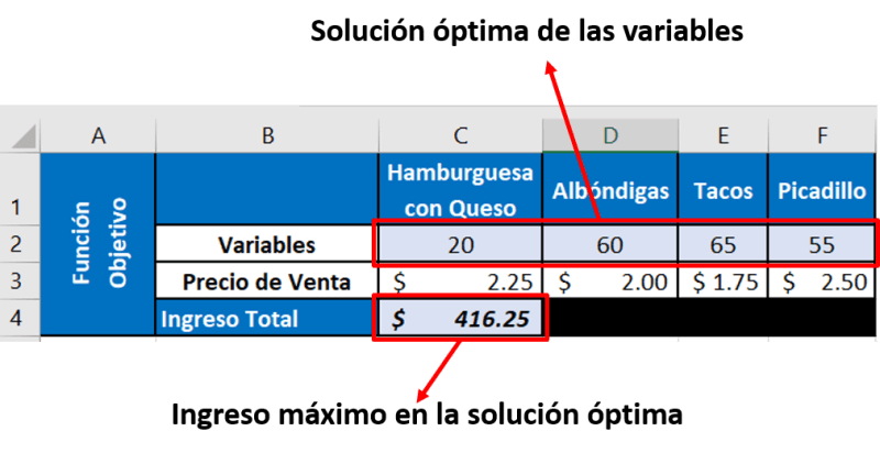 Cómo resolver un problema de programación lineal con Solver