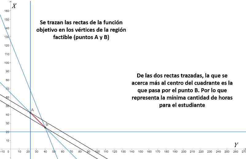 solución visual 2