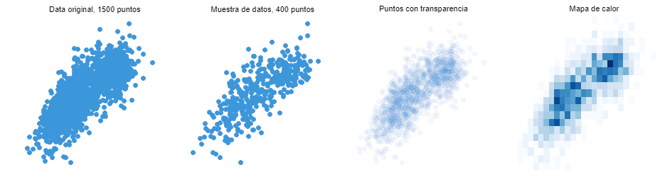 superposición de puntos en gráfico de dispersión