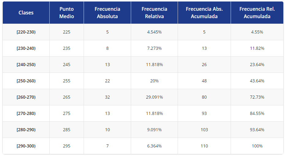 tabla de distribución de frecuencias