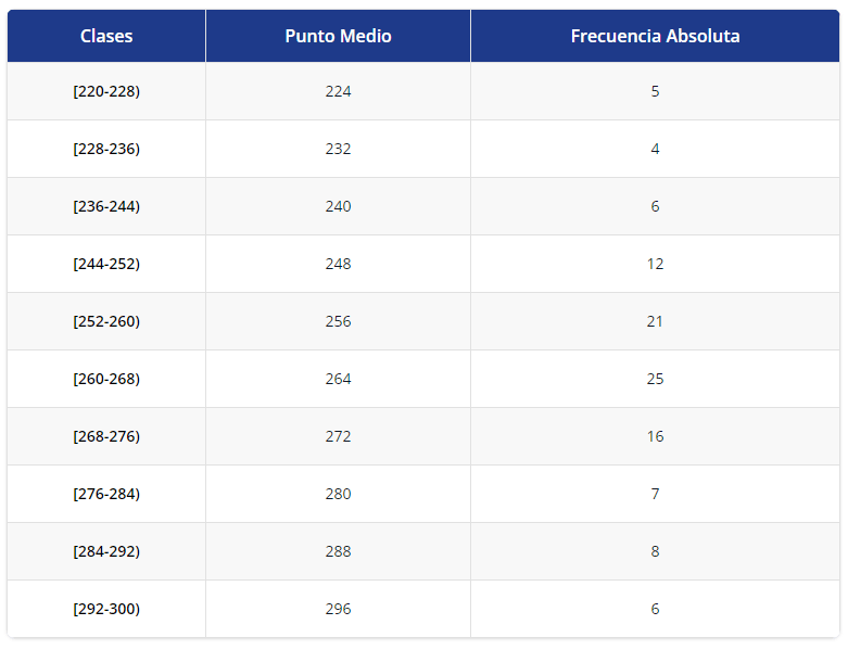 tabla de frecuencias