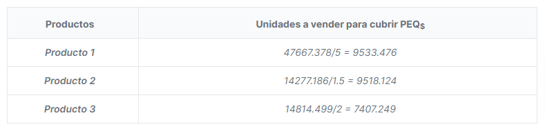 tabla calculo en unidades