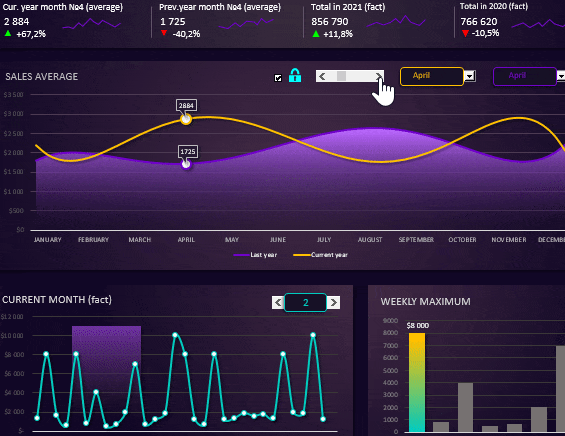 dashboard de ventas
