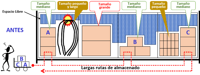 técnicas de almacenamiento técnica 1 antes