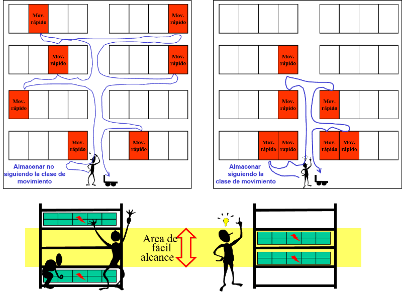 técnica 7