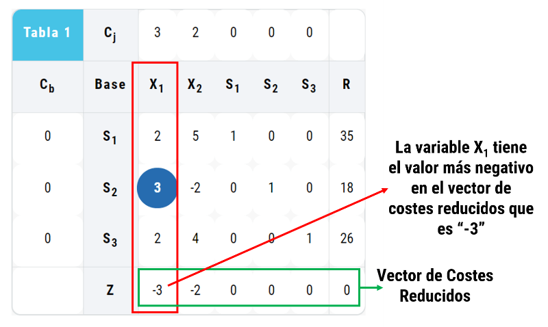 variable de entrada en ejemplo