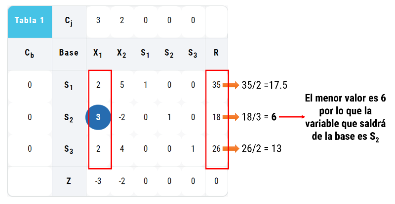 variable de salida en ejemplo