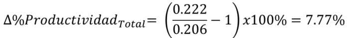 variacion productividad total