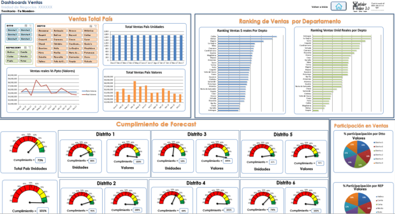 visitador médico dashboard 1