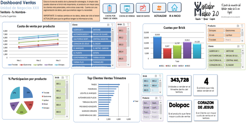 visitador médico dashboard 2