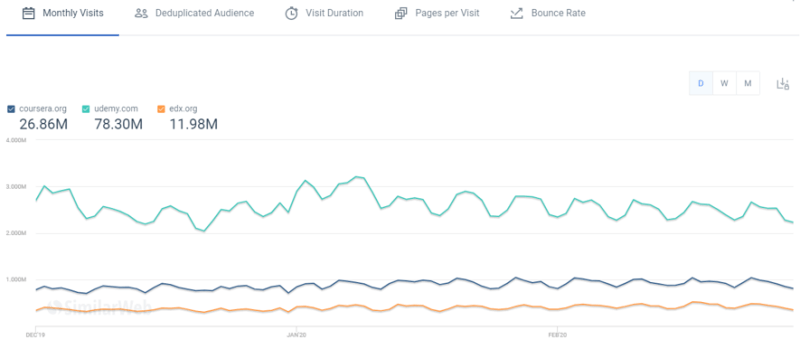 udemy vs coursera vs edx